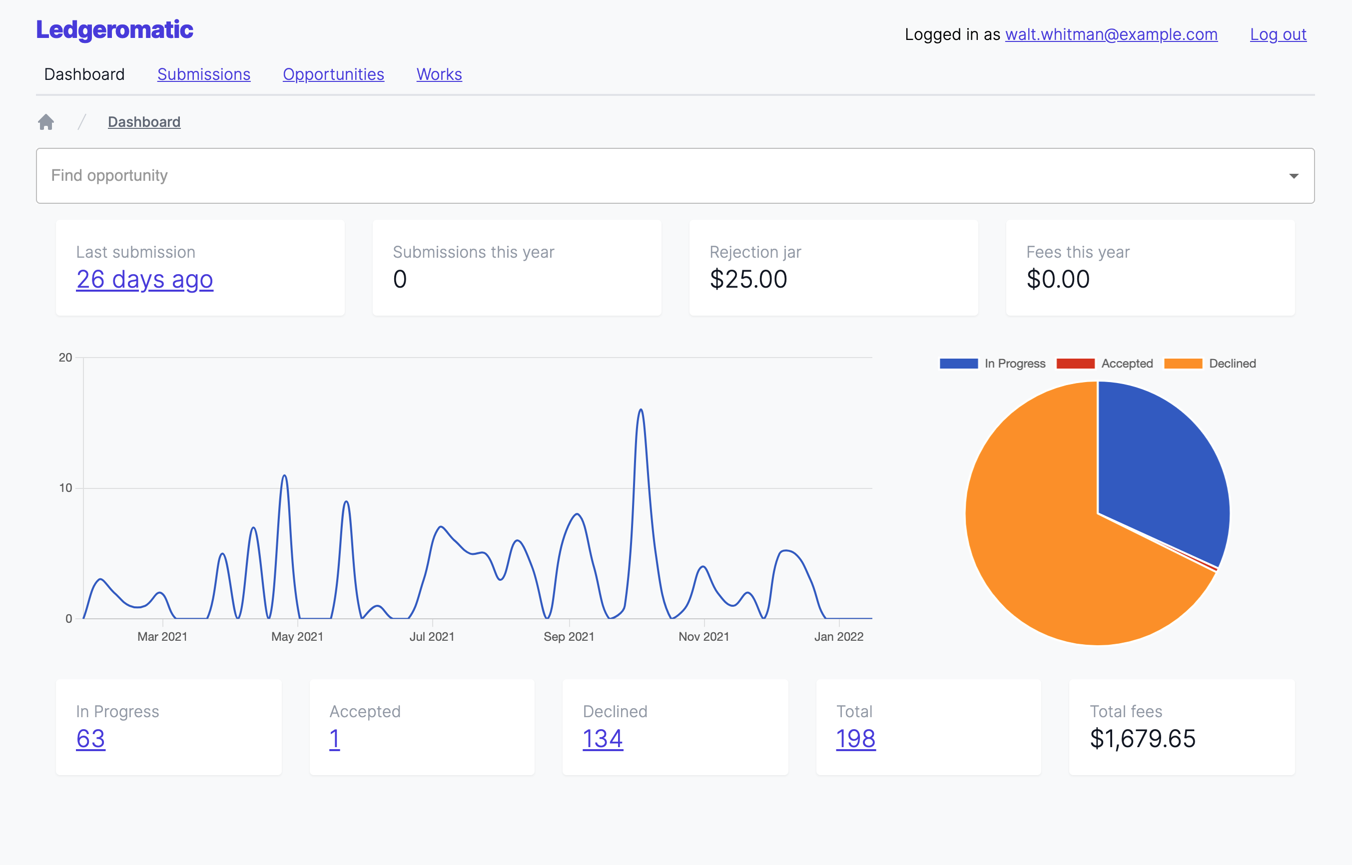 Screenshot of the dashboard in Ledgeromatic